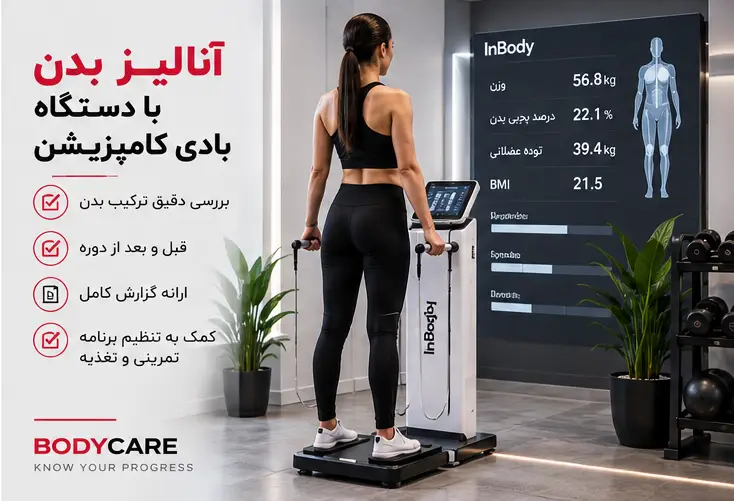 انالیز بدن